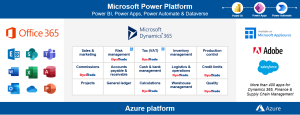DycoTrade-Microsoft-Power-Platform